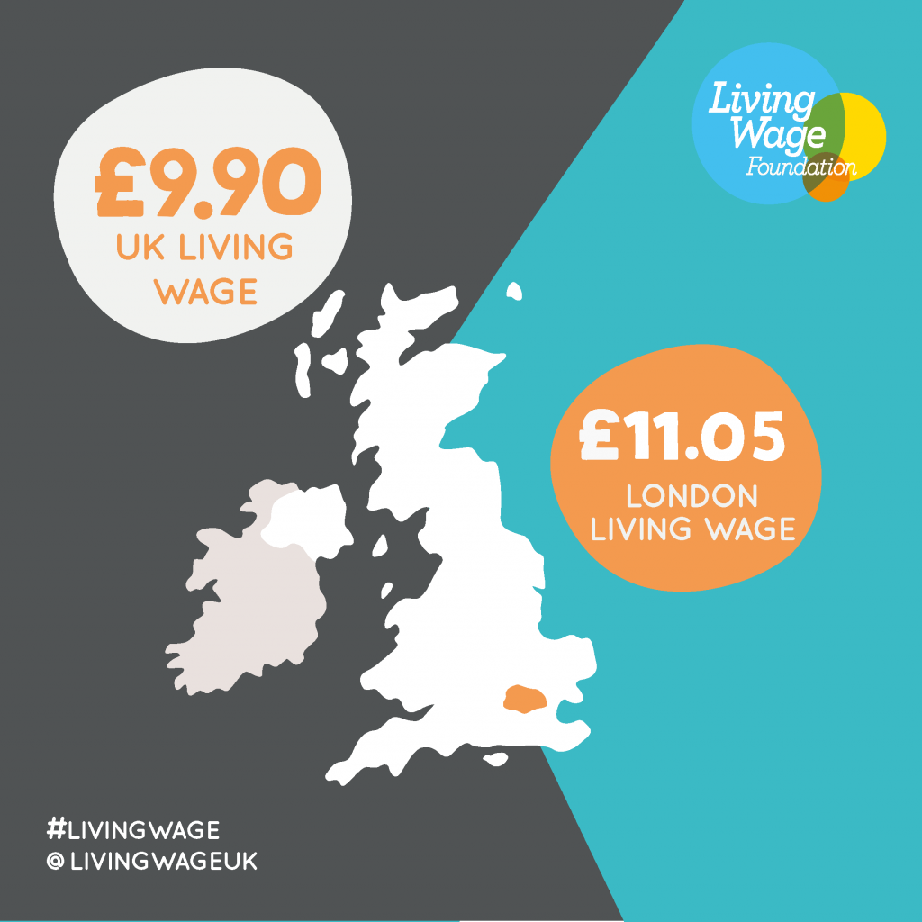 living wage amounts